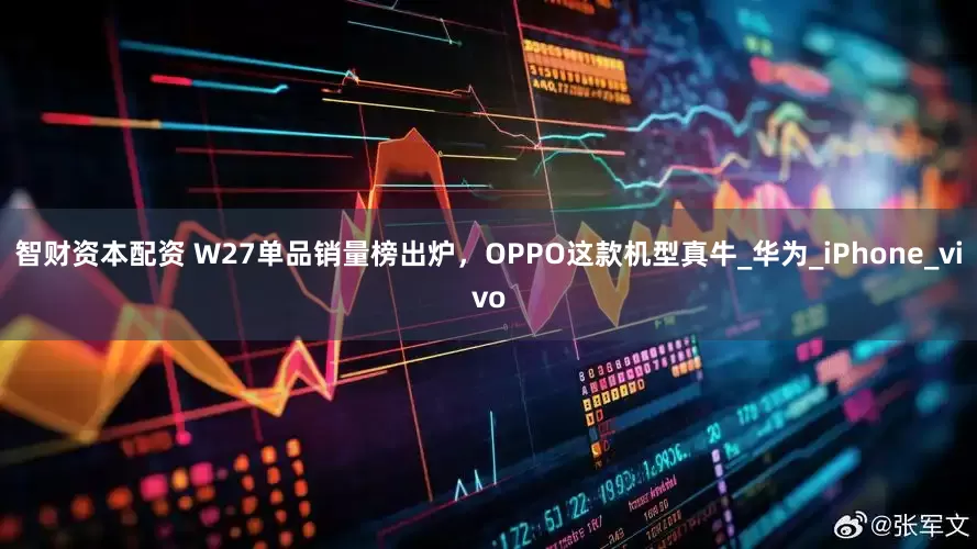 智财资本配资 W27单品销量榜出炉,OPPO这款机型真牛_华为_iPhone_vivo